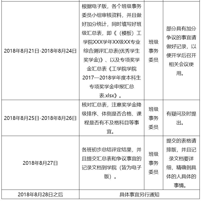 表134